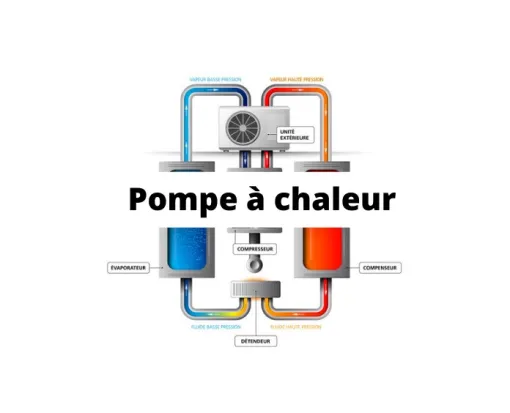 Expertise pour des défauts ou de la surconsommation d'une pompe à chaleur à Châlons en Champagne, Troyes, Expertises Bâtiment - Franck RIVET